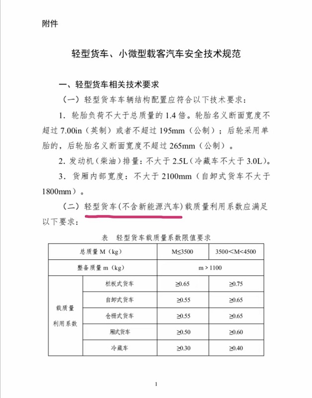 3.1日藍(lán)牌車(chē)史上最嚴(yán)新規(guī)塵埃落定正式實(shí)施！